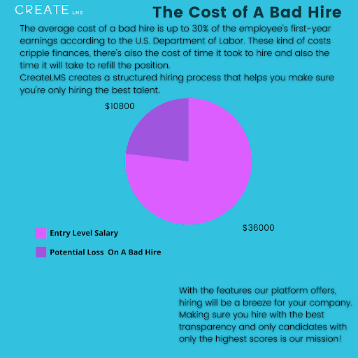 Cost of a Bad Hire-2